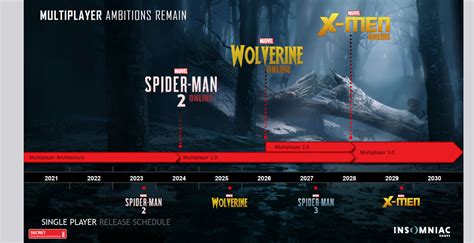 leaked wolverine|Insomniac Rocked By Massive Leaks, ‘Wolverine,’ Future